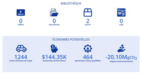 Economies réalisées grâce au e-learning Economies réalisées grâce au e-learning