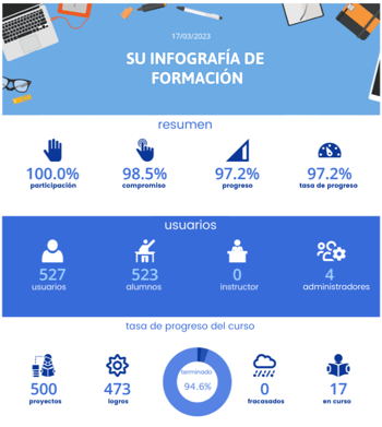 infografía de formación