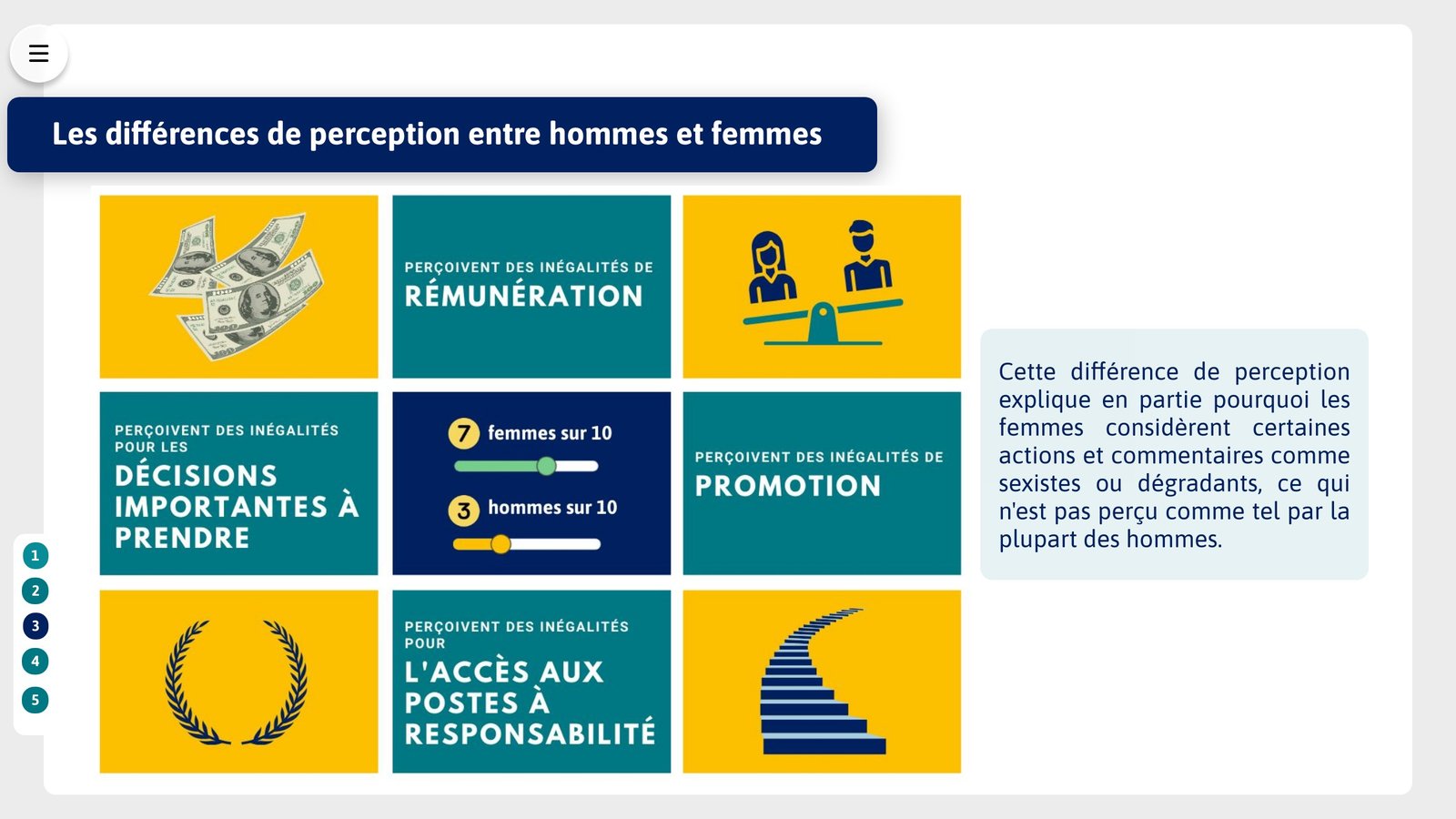 Écran du module : les différences de perception des inégalités entre femmes et hommes
