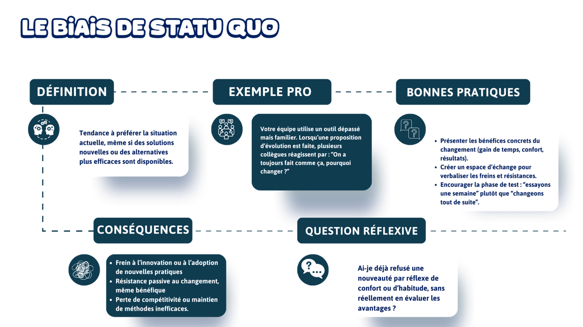 Déjouer les biais inconscient, le biais de statu quo